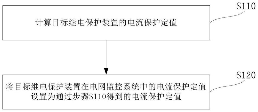 Relay protection fixed value update method, device and computer-readable storage medium