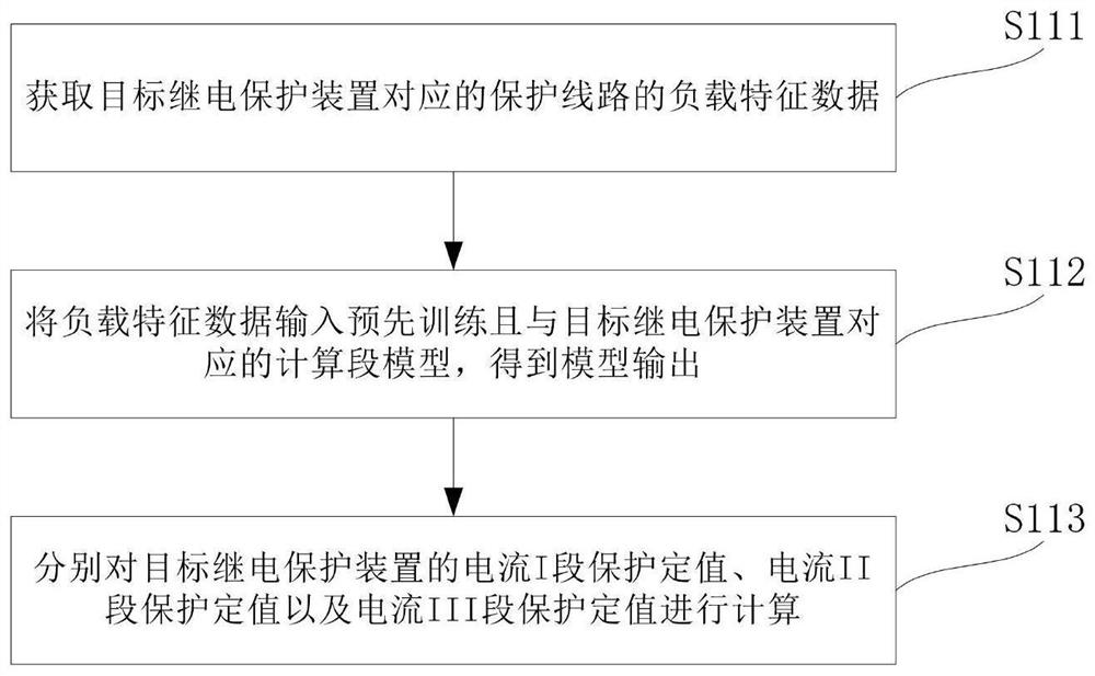 Relay protection fixed value update method, device and computer-readable storage medium