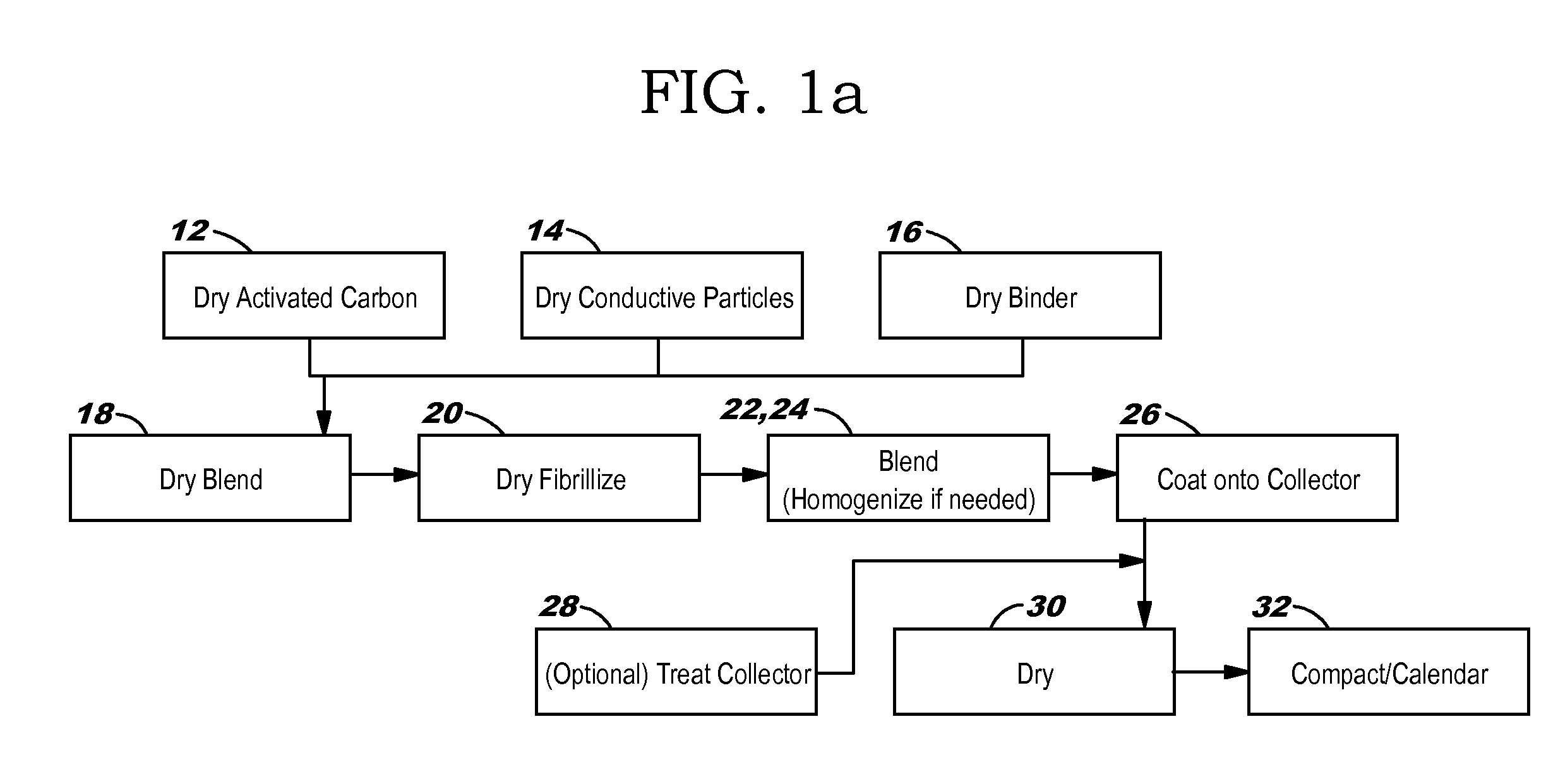 Particle based electrodes and methods of making same