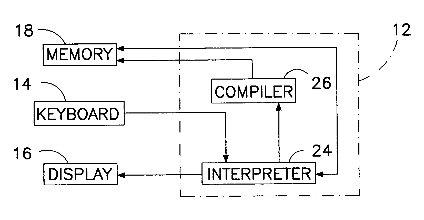 Computer multi-tasking via virtual threading using an interpreter