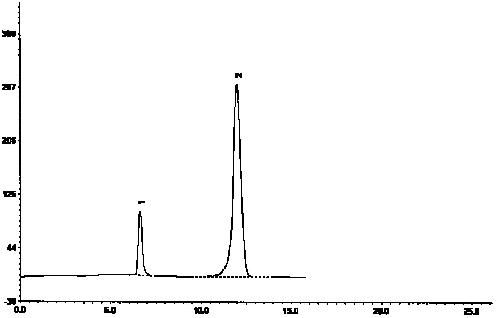 Detection method for liquid chromatogram of keto-L-gulonic acid and/or keto-L-gulonic acid methyl ester