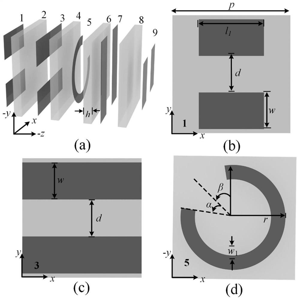 A Multifunctional Metasurface and Stealth Antenna