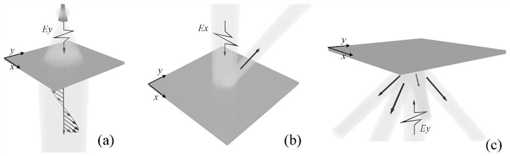 A Multifunctional Metasurface and Stealth Antenna