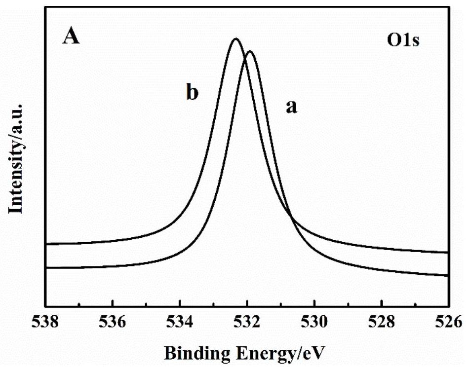 A Fluorescence Tunable Europium-Containing Coordination Polymer Hydrogel Film