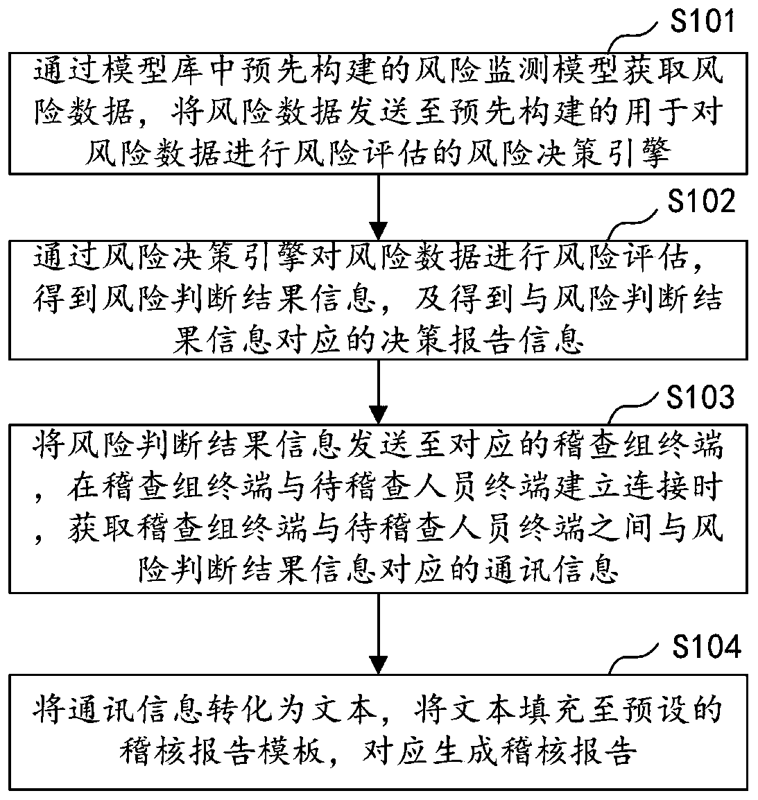 Risk inspection monitoring method and device, computer device and storage medium