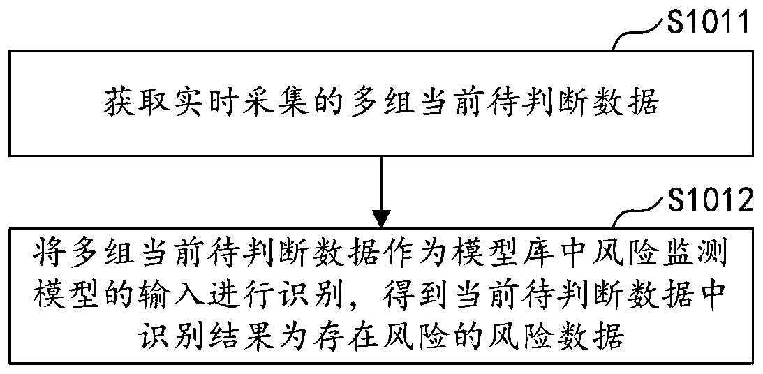 Risk inspection monitoring method and device, computer device and storage medium