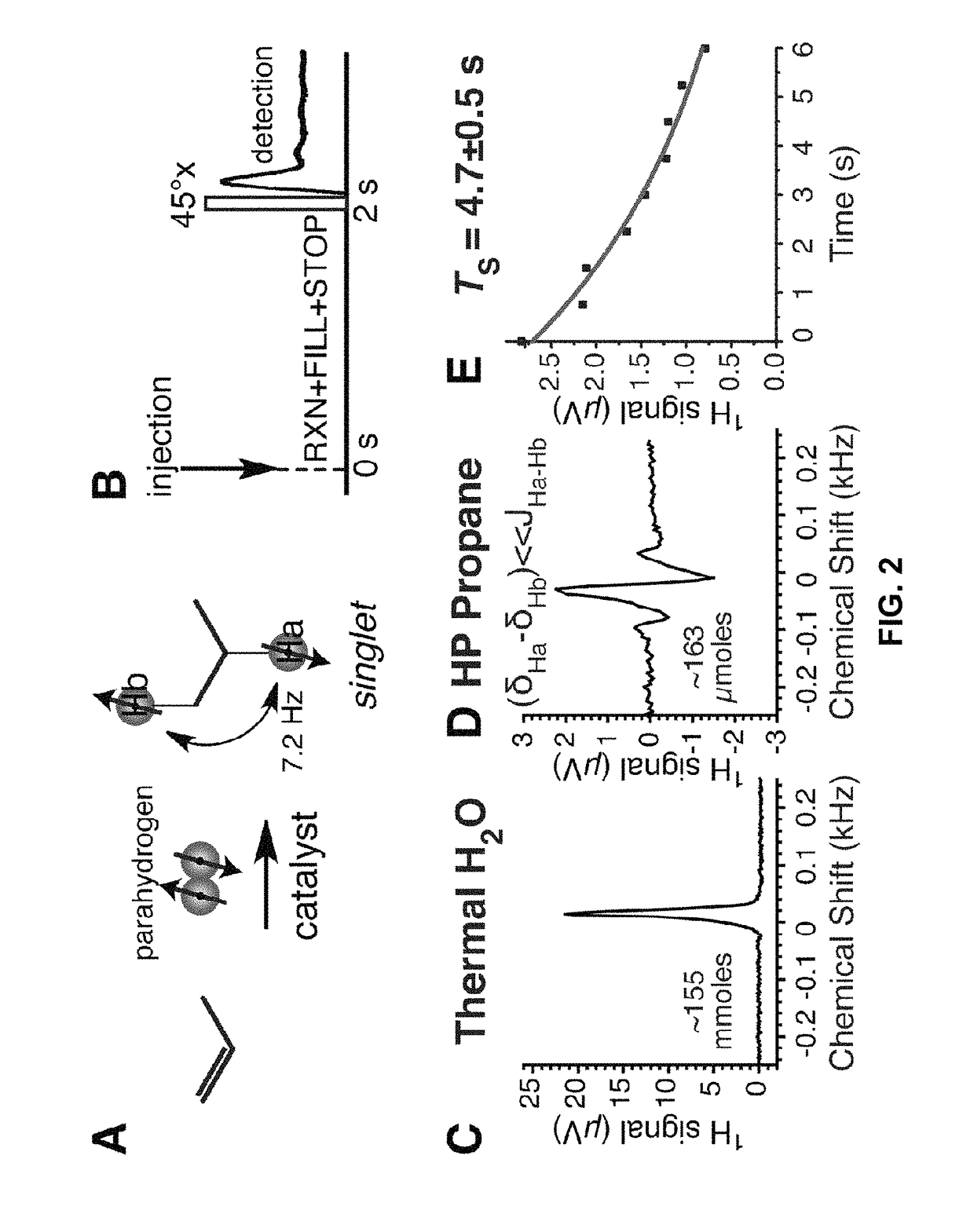 Creation of long-lived singlet states of gases and their use as inhalable MRI contrast agents