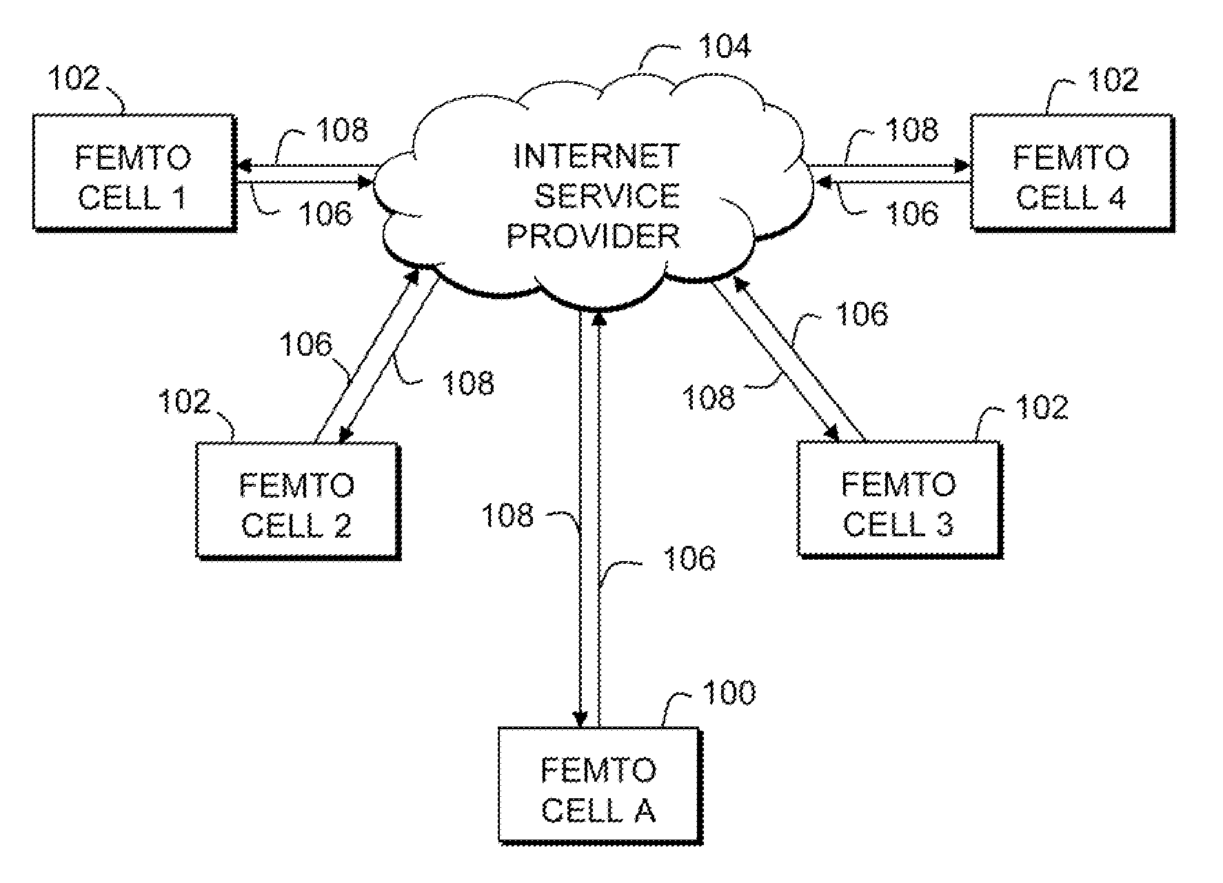 Available backhaul bandwidth estimation in a femto-cell communication network