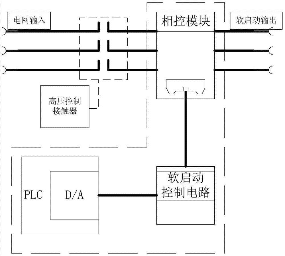 High-power transmitter soft starter and soft start method thereof