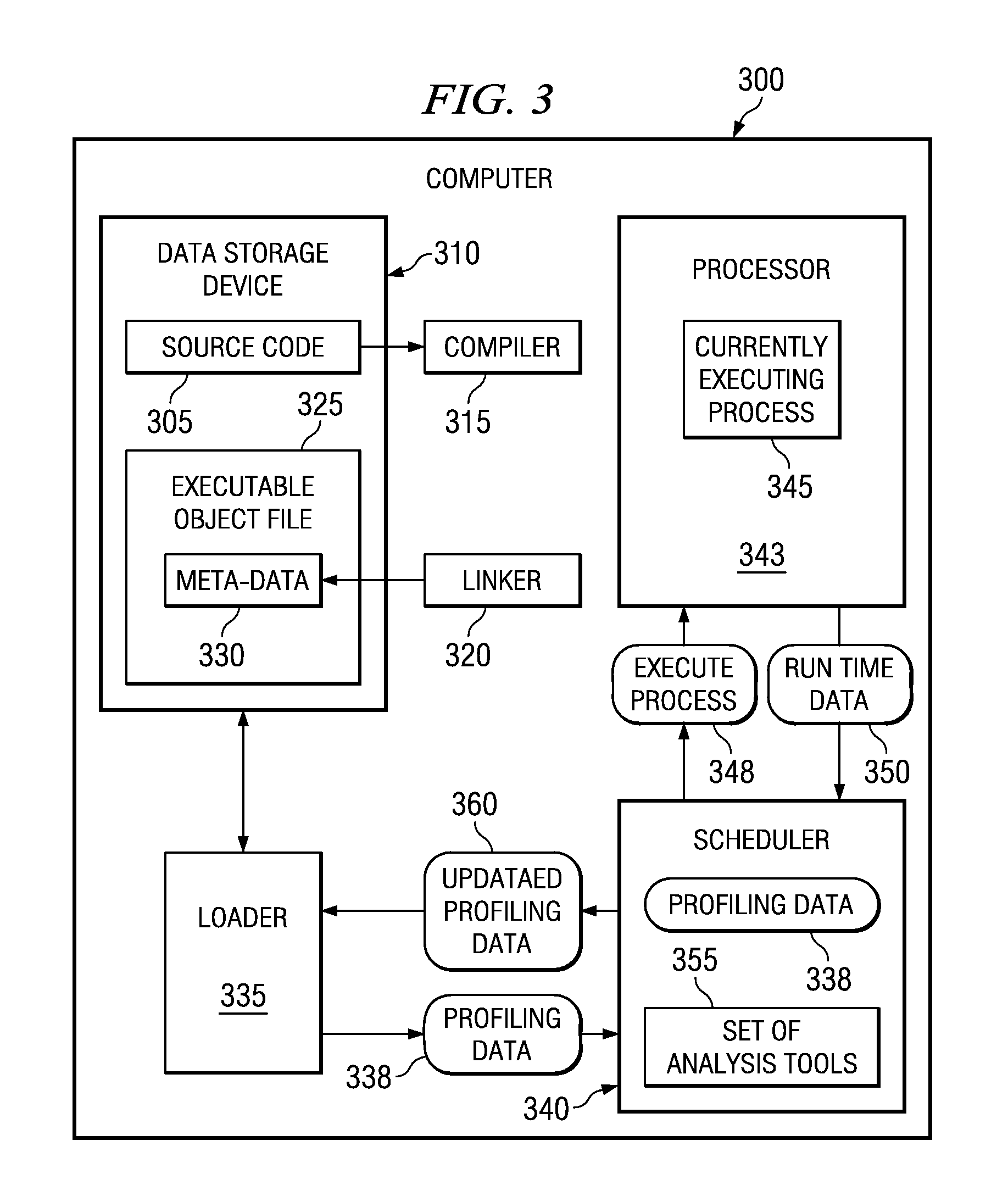 Method and apparatus for scheduling optimization