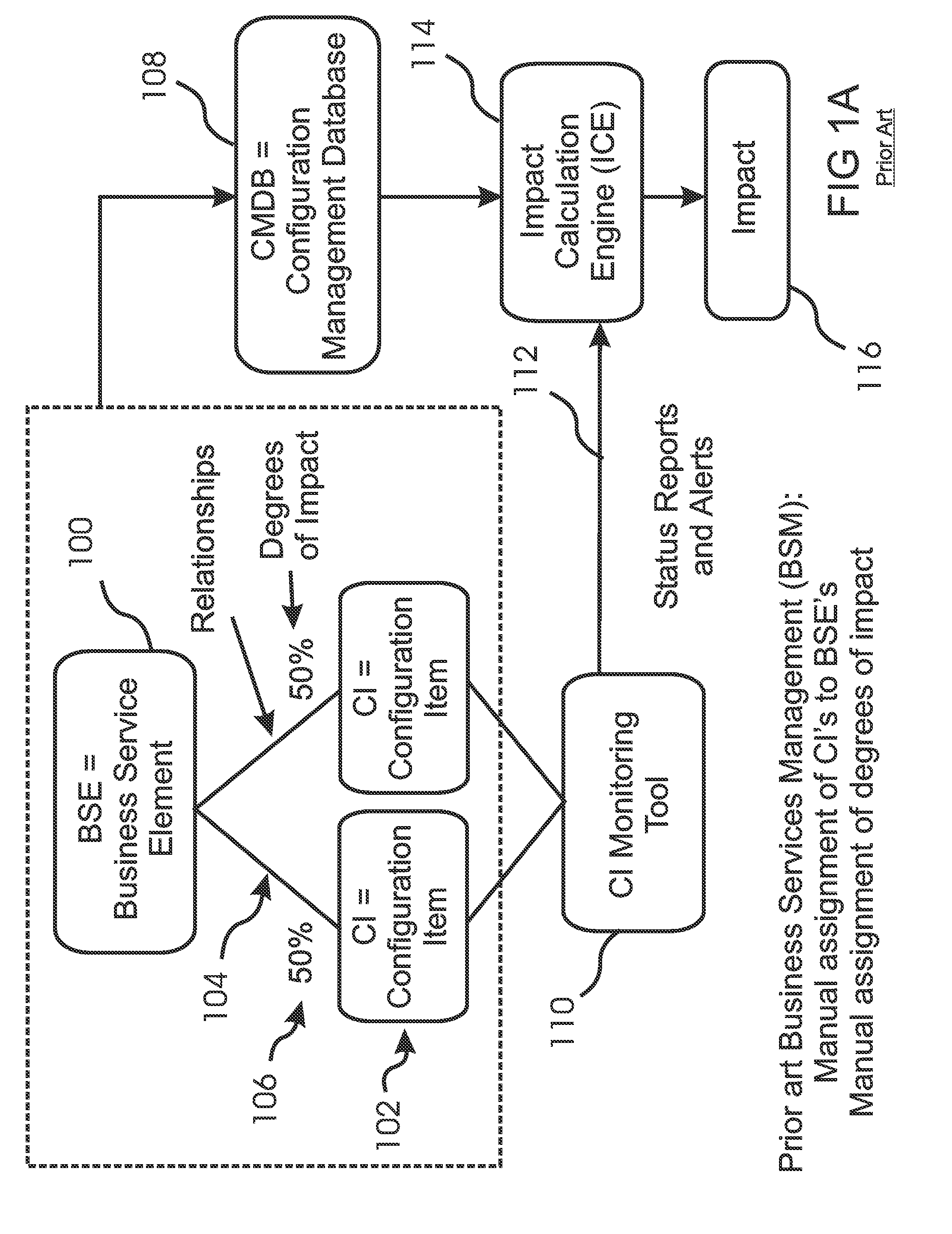 Balanced Scorecard Method for Determining an Impact on a Business Service Caused by Degraded Operation of an IT System Component