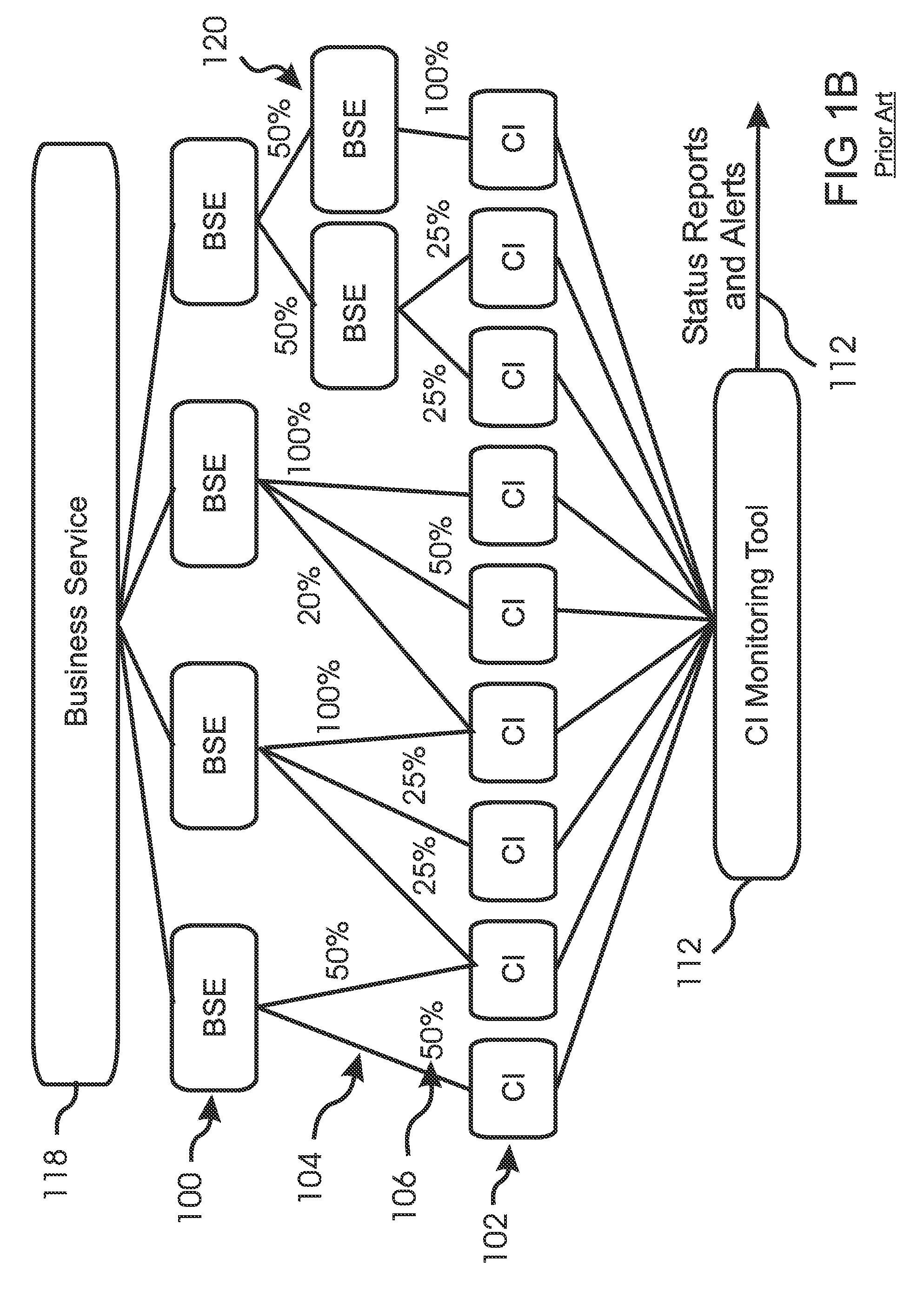 Balanced Scorecard Method for Determining an Impact on a Business Service Caused by Degraded Operation of an IT System Component