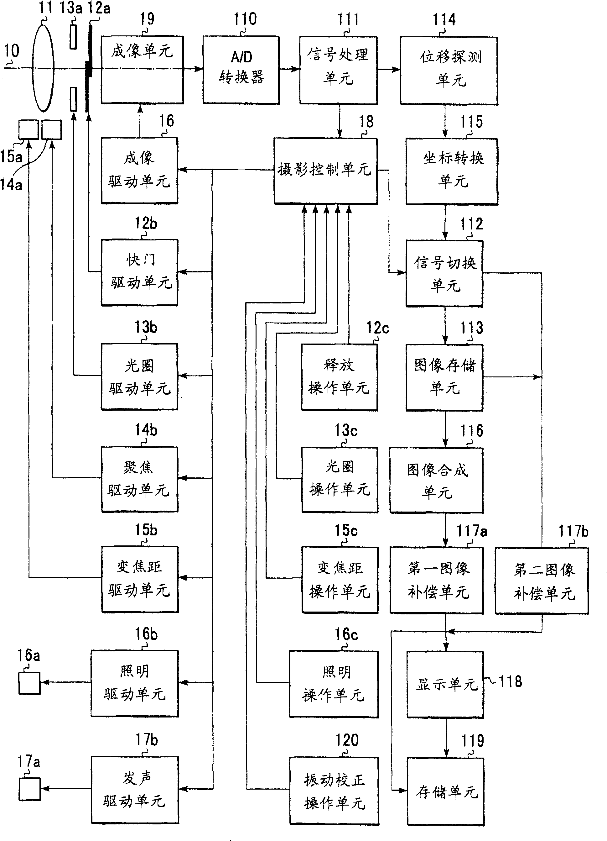 Photographing device and method for obtaining photographic image having image vibration correction