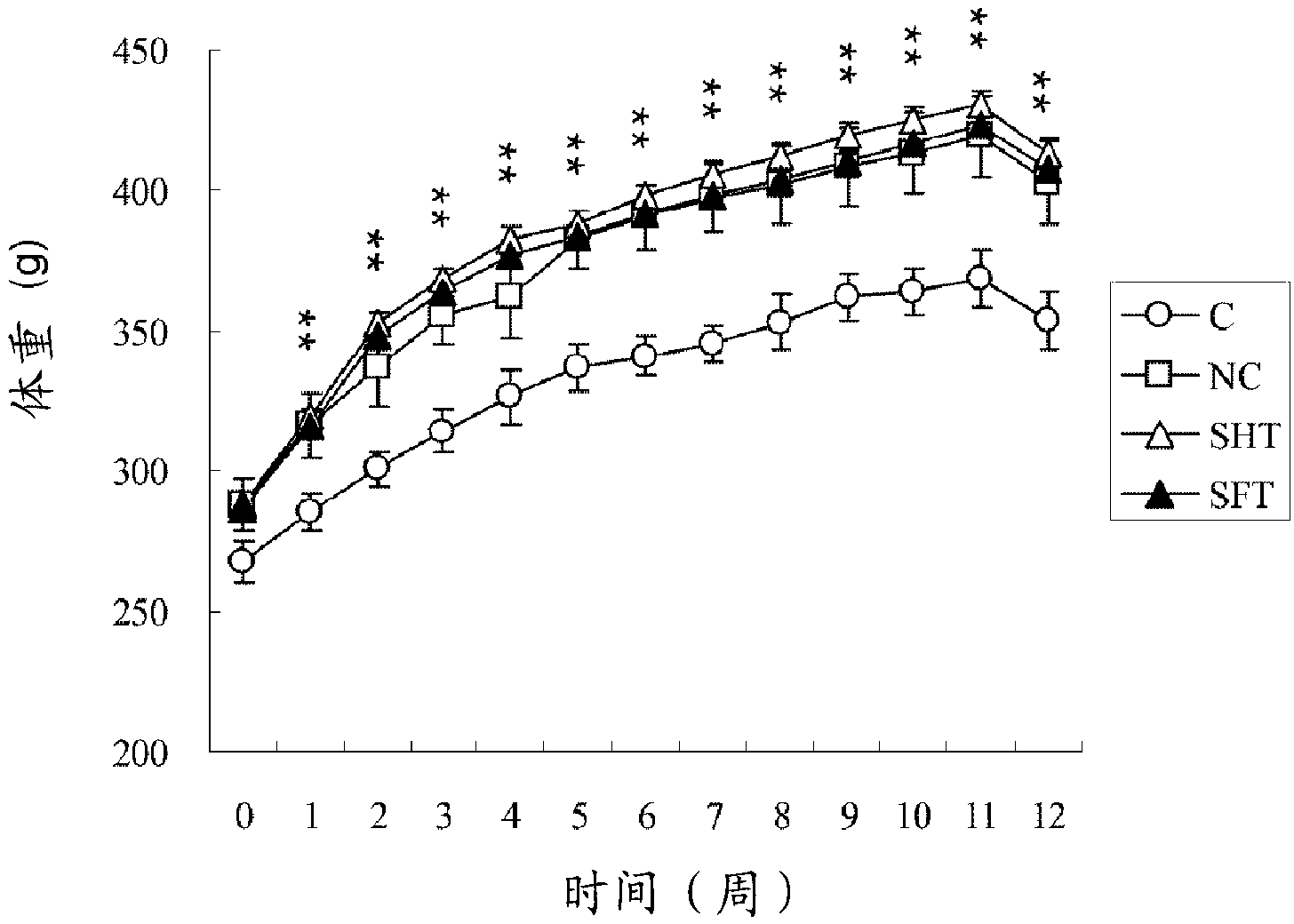 Composition for preventing or treating osteoporosis, containing ssangwhatang or lactobacillus fermented product thereof