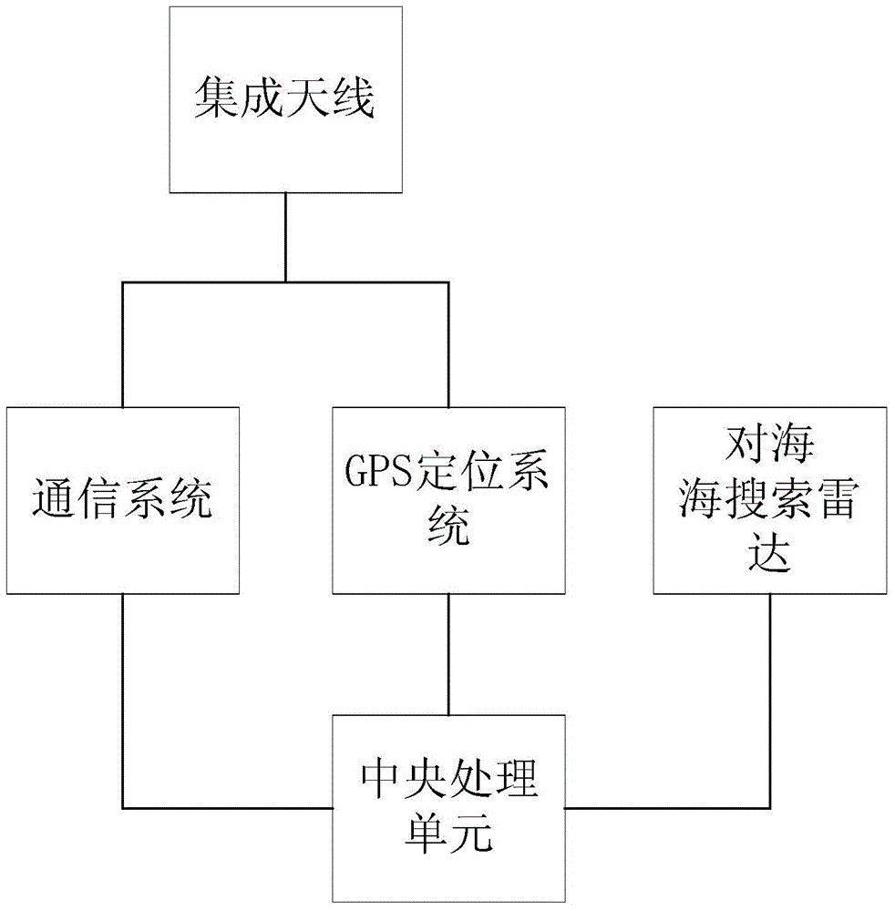 Anti-collision system of tugboat