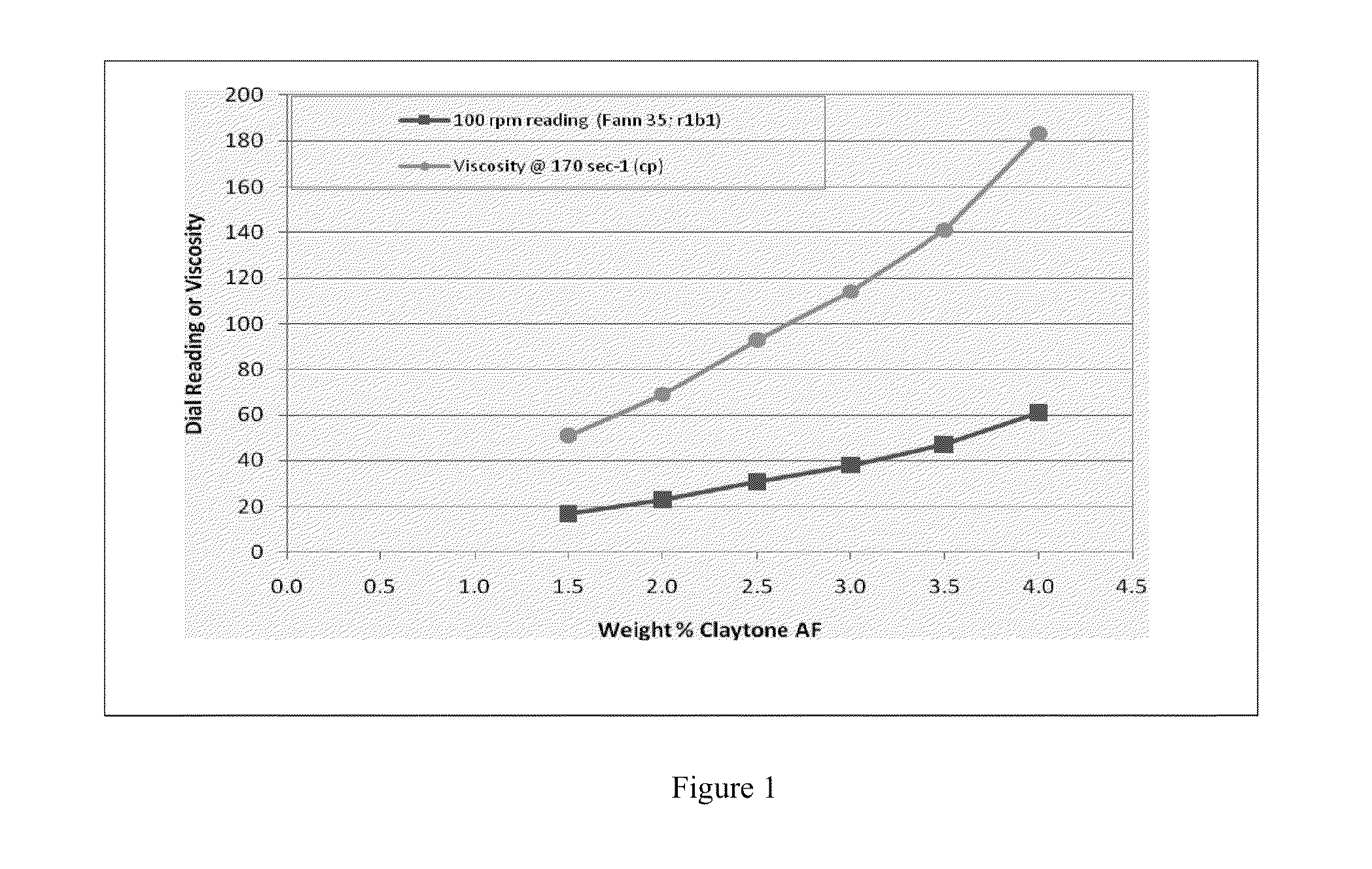 Compositions and methods for cleaning a wellbore prior to cementing