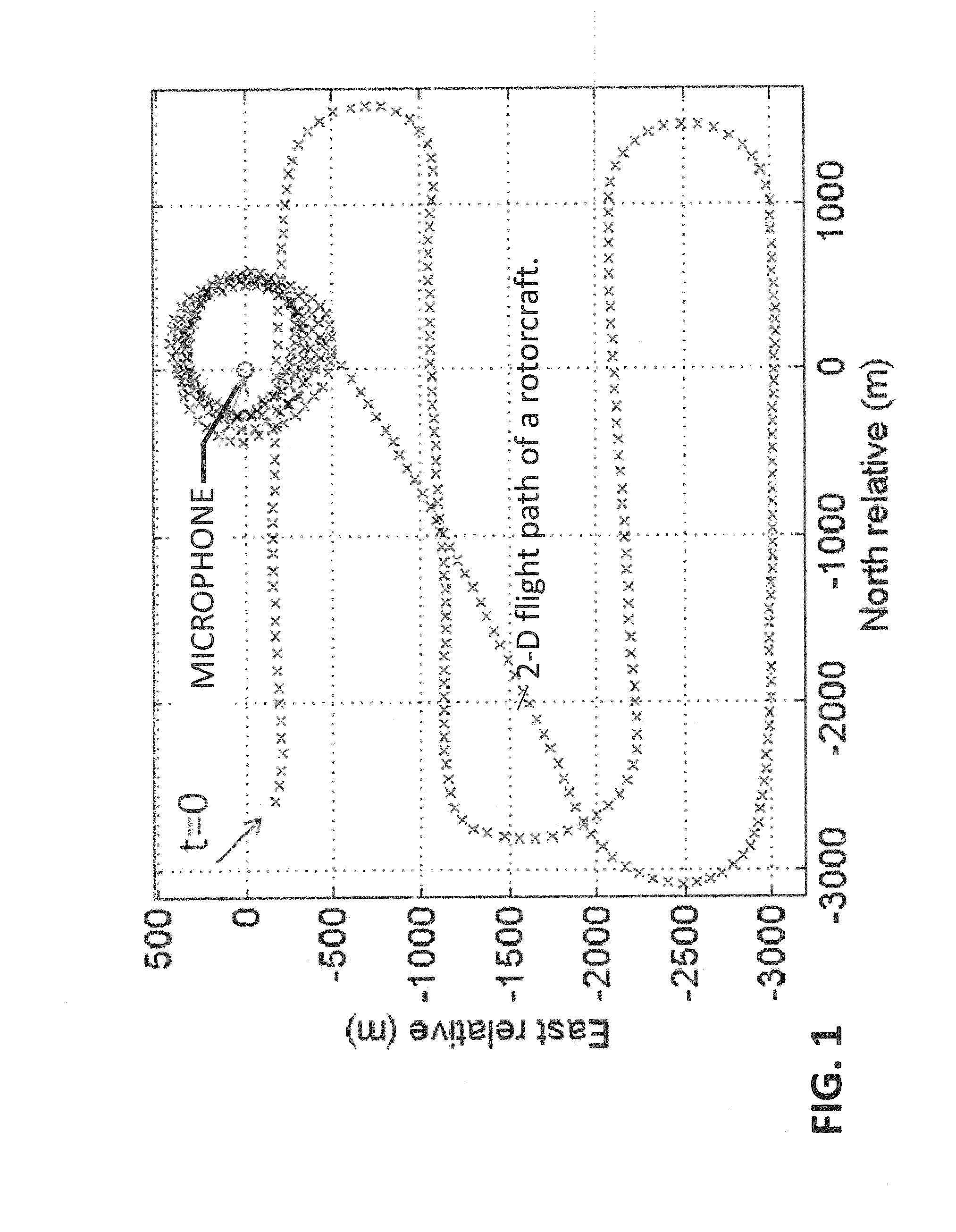 Method and system for motion compensated target detection using acoustical focusing