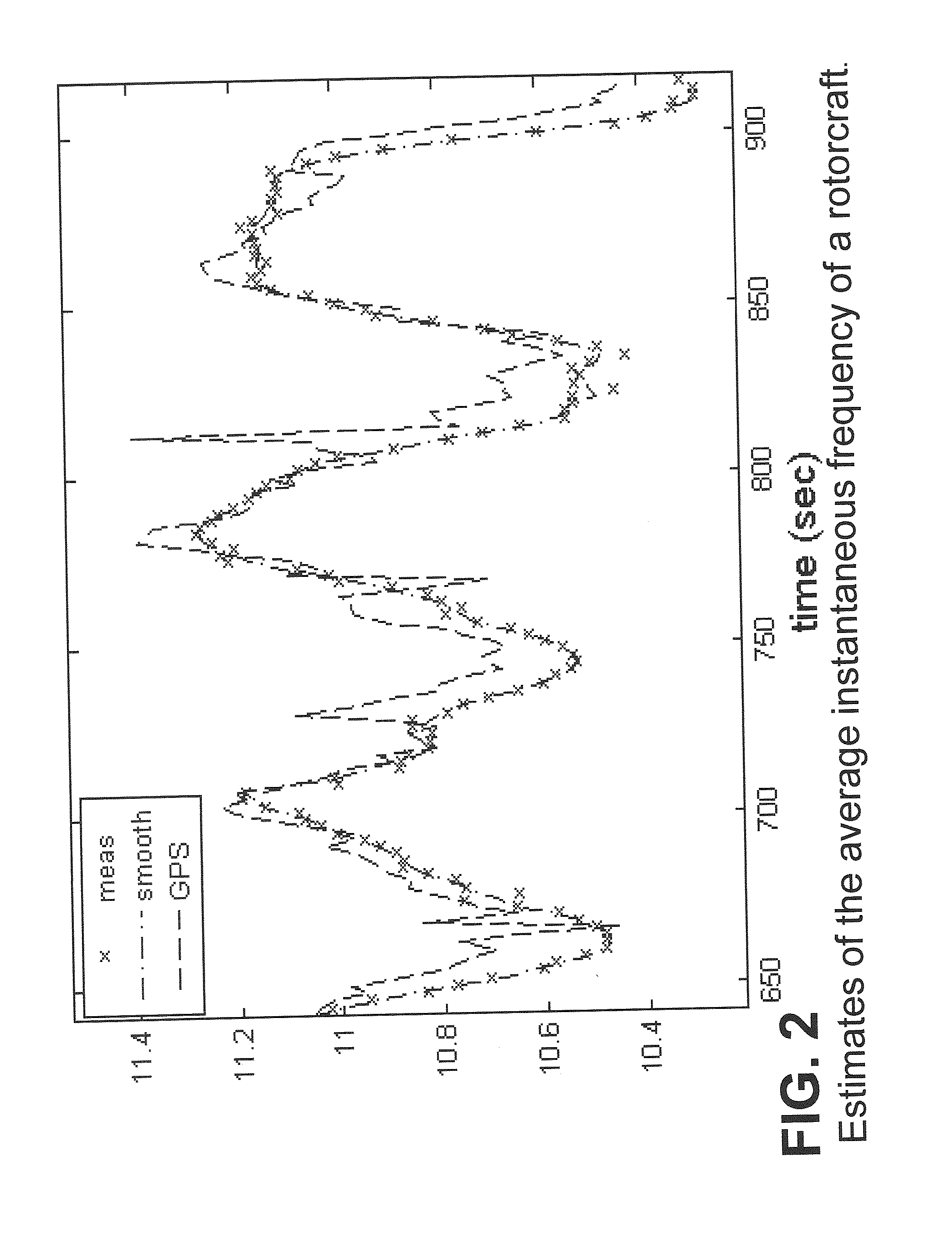 Method and system for motion compensated target detection using acoustical focusing