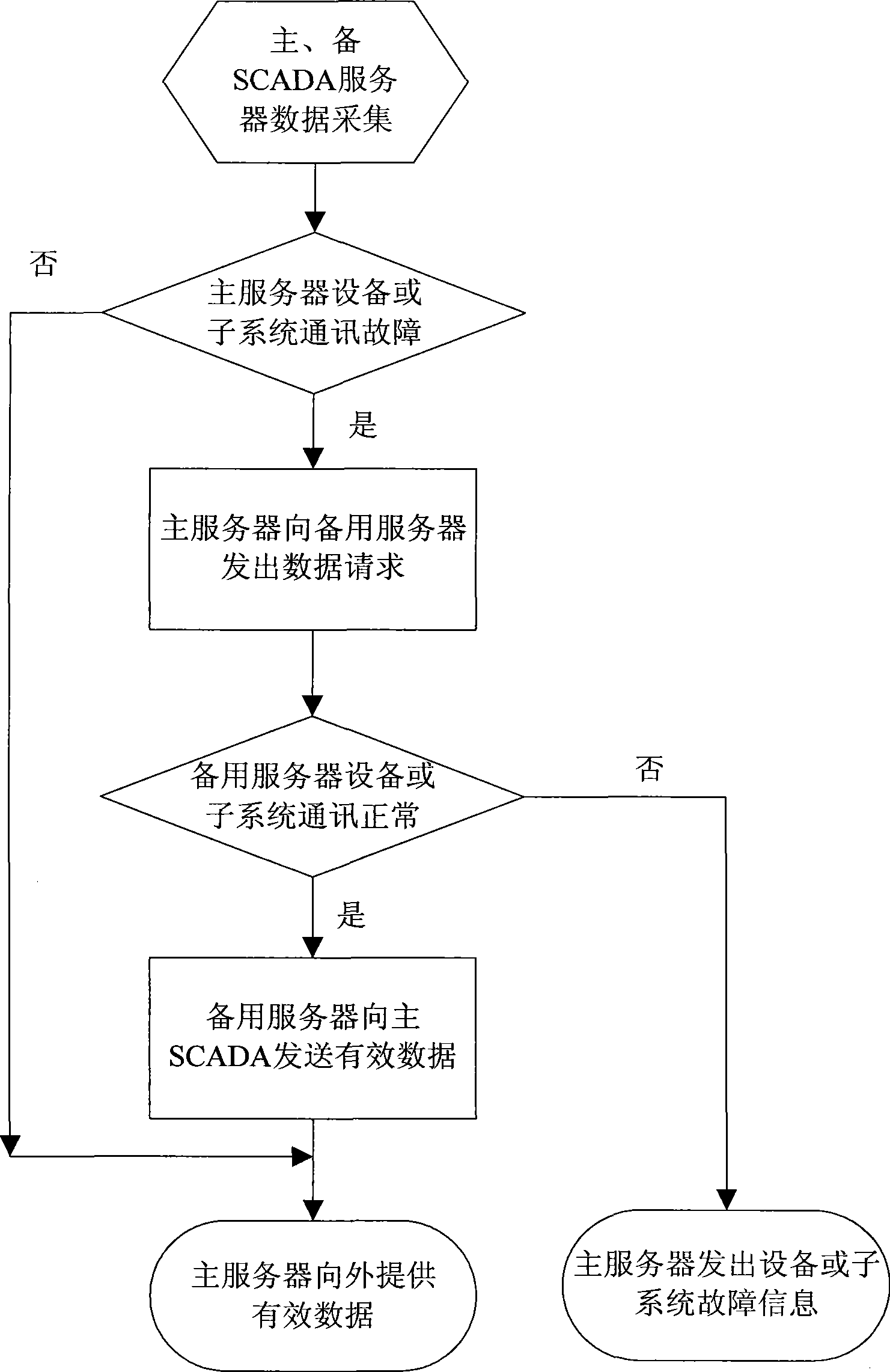 Method for controlling real-time database system