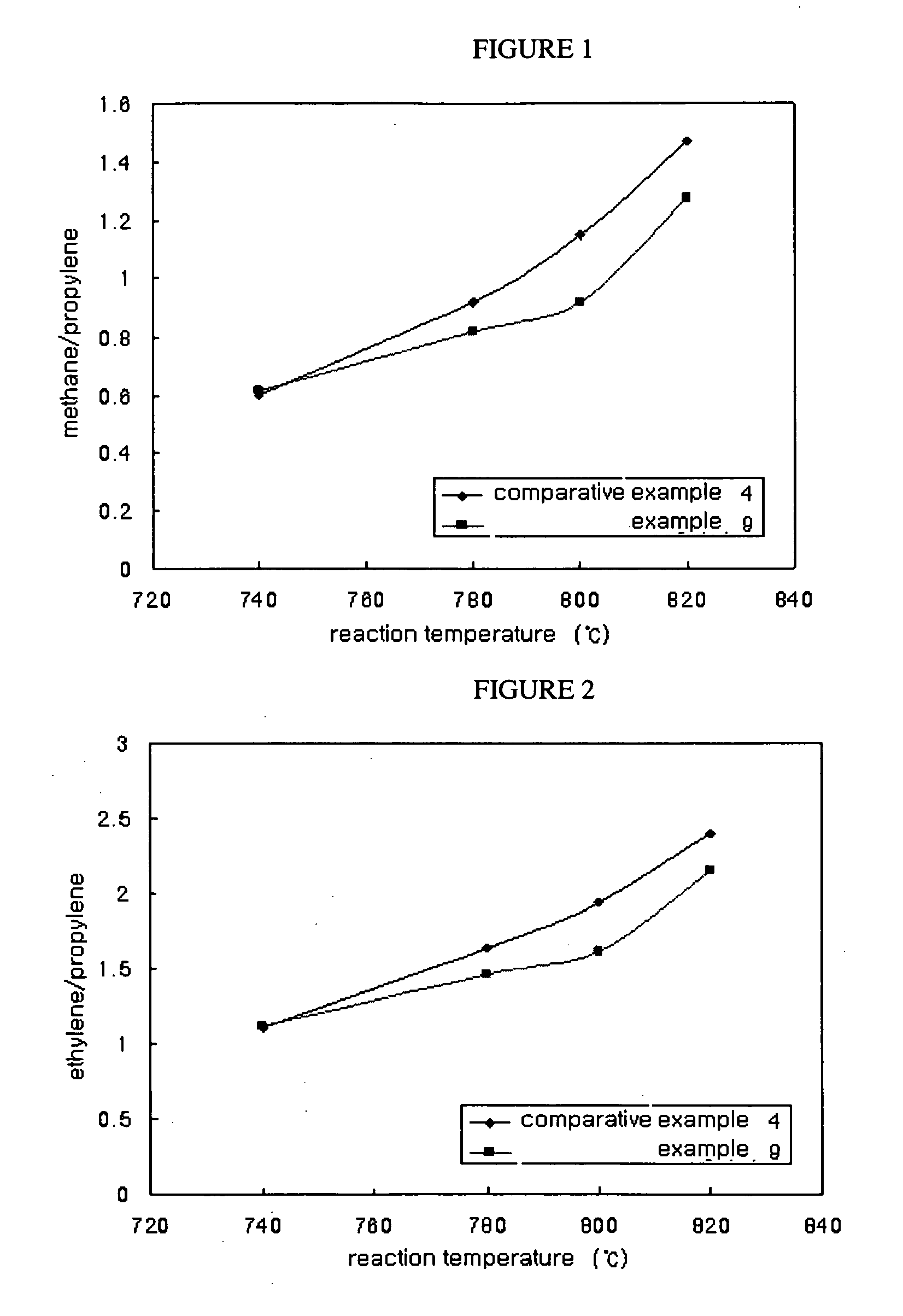 Catalyst for hydrocarbon steam cracking, method of preparing the same and method of preparing olefin by using the same