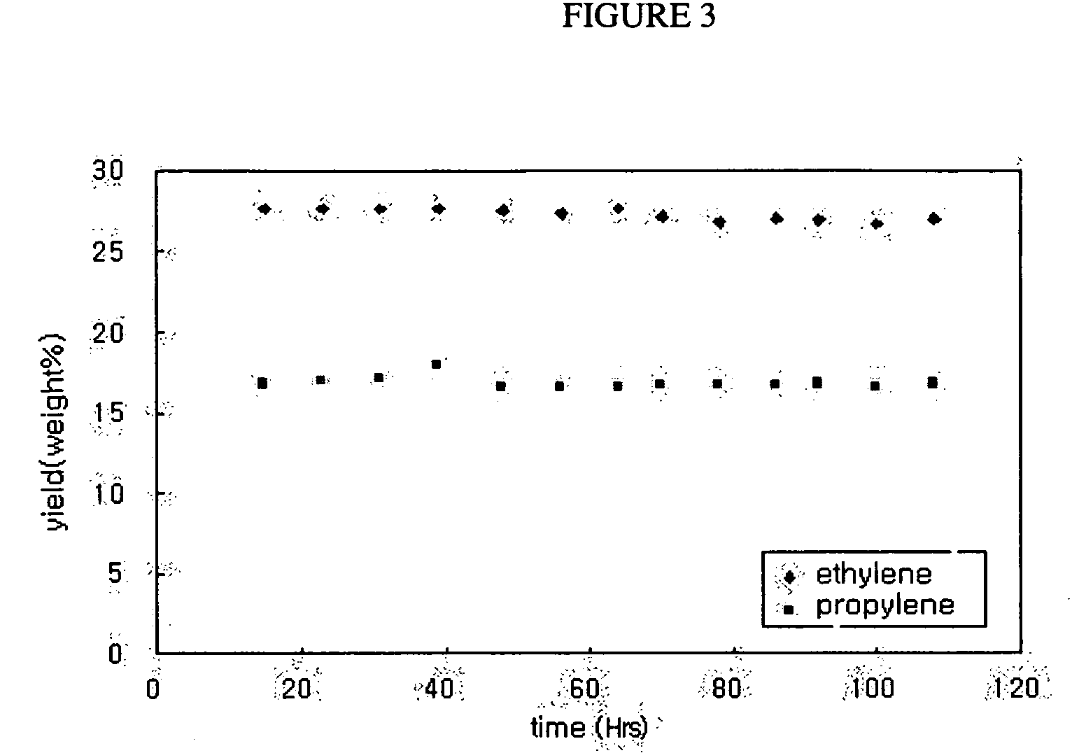 Catalyst for hydrocarbon steam cracking, method of preparing the same and method of preparing olefin by using the same