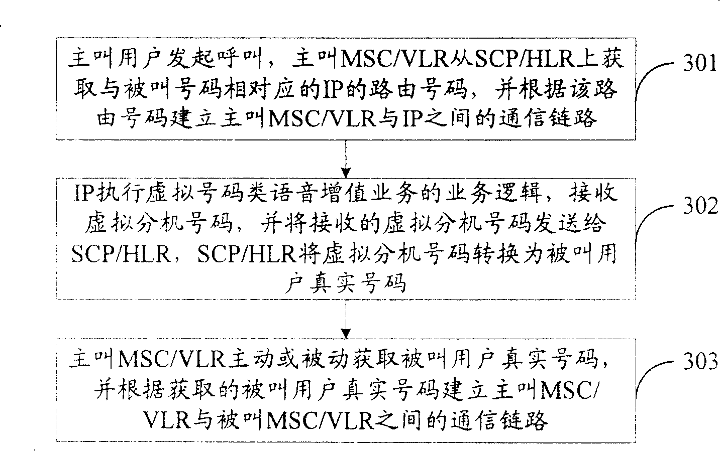 Method and system for realizing virtual-number-like voice increment business