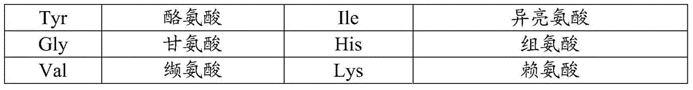 A method for synthesizing liraglutide