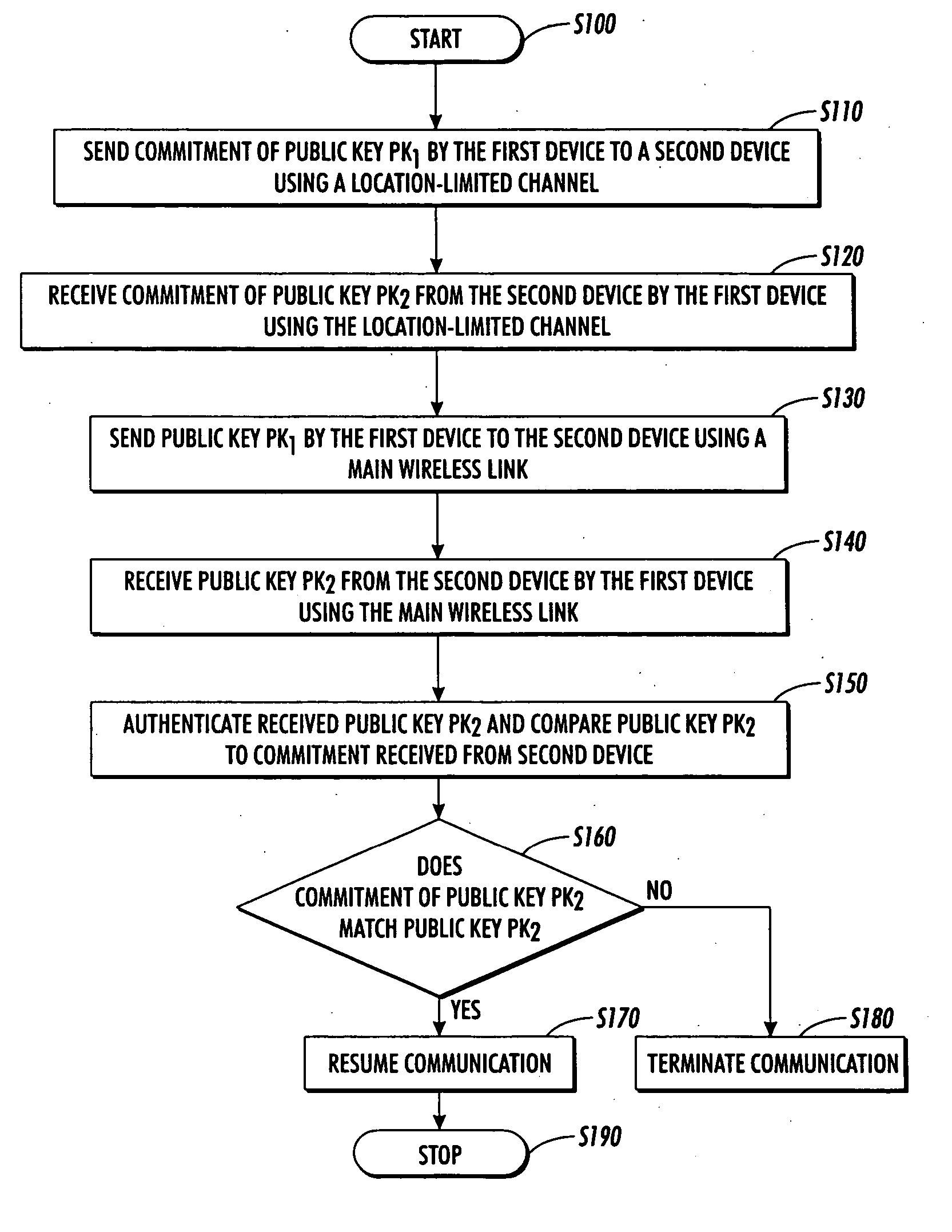 Systems and methods for authenticating communications in a network medium