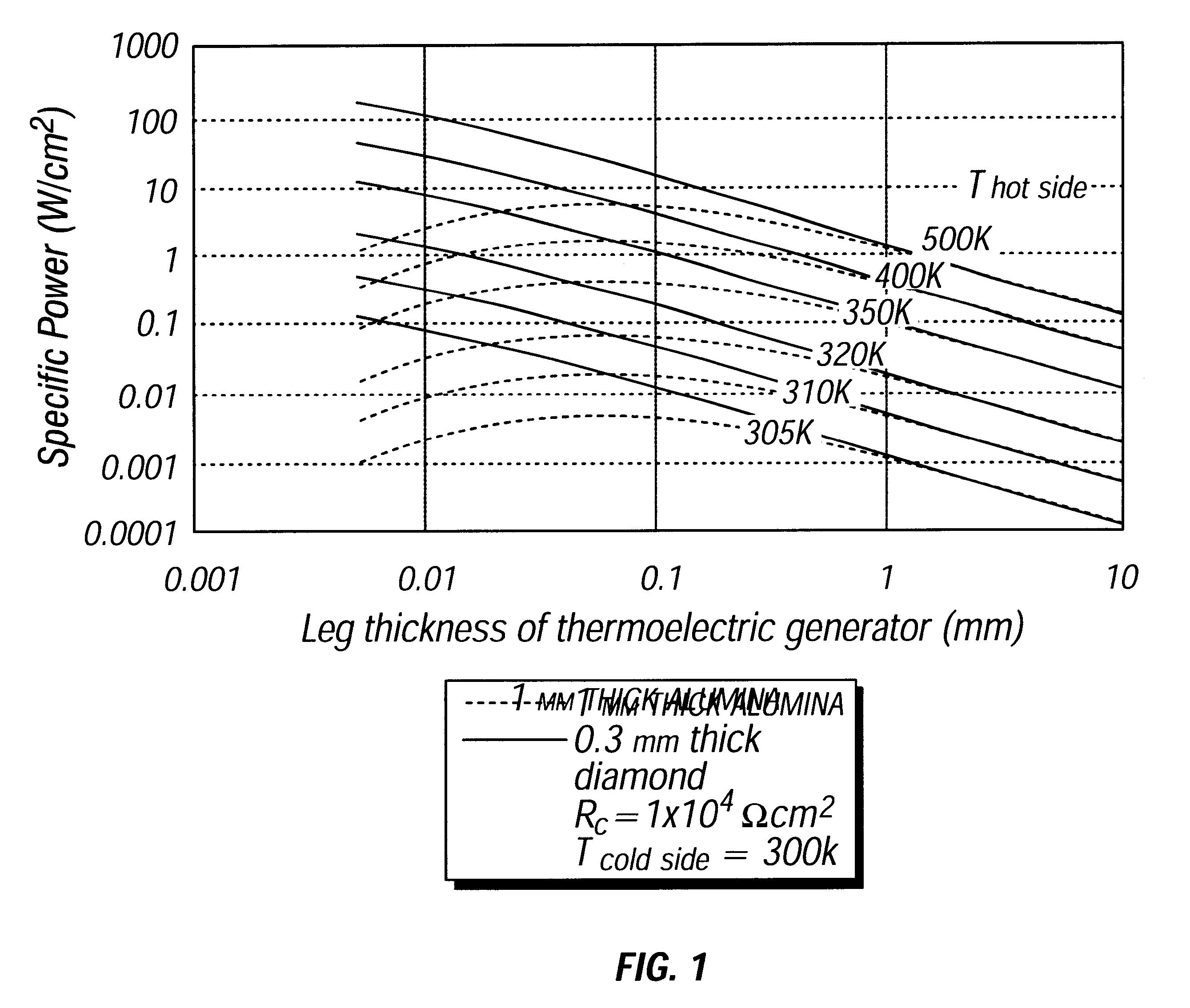 Electronic device featuring thermoelectric power generation