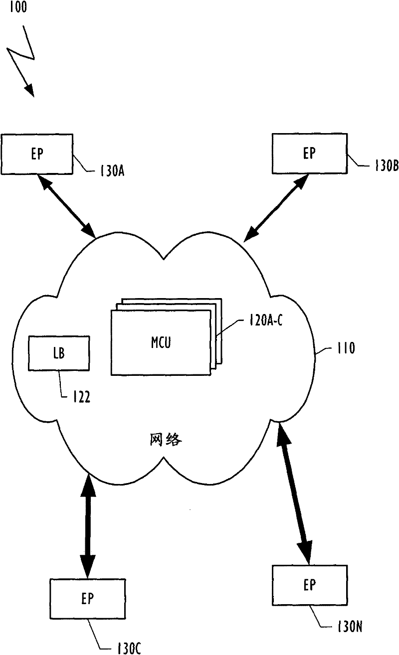 Method and system for adding translation in a videoconference