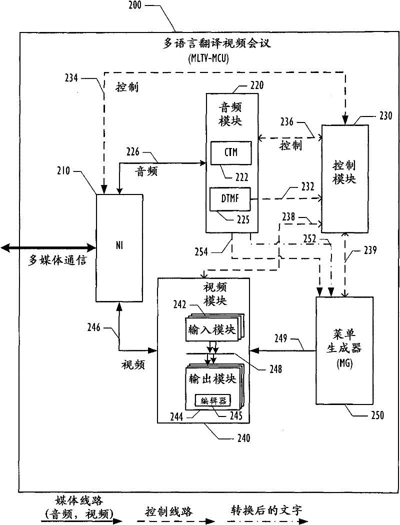 Method and system for adding translation in a videoconference