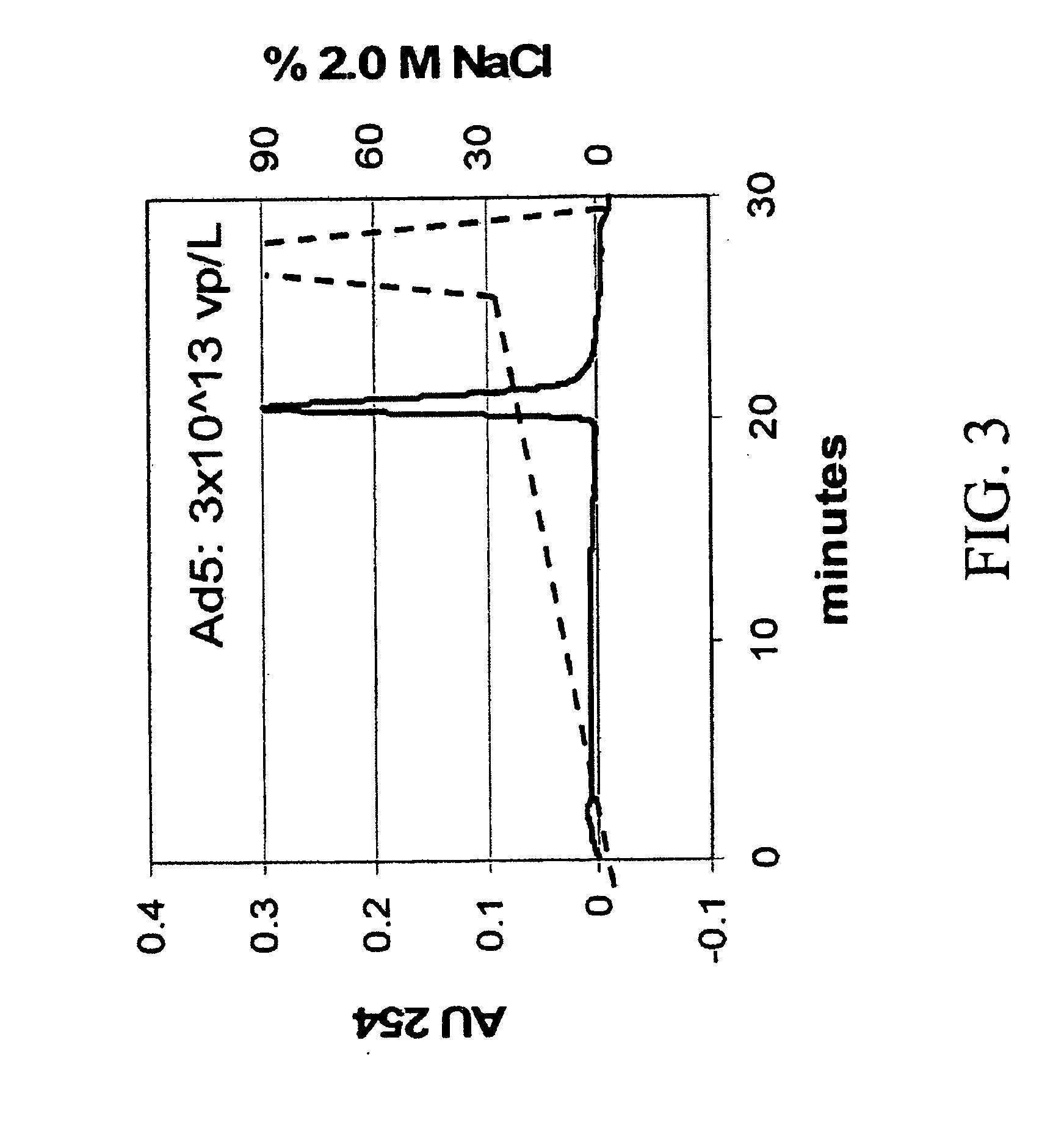 Apparatus and methods for increasing lateral mass transfer over molecule sensors