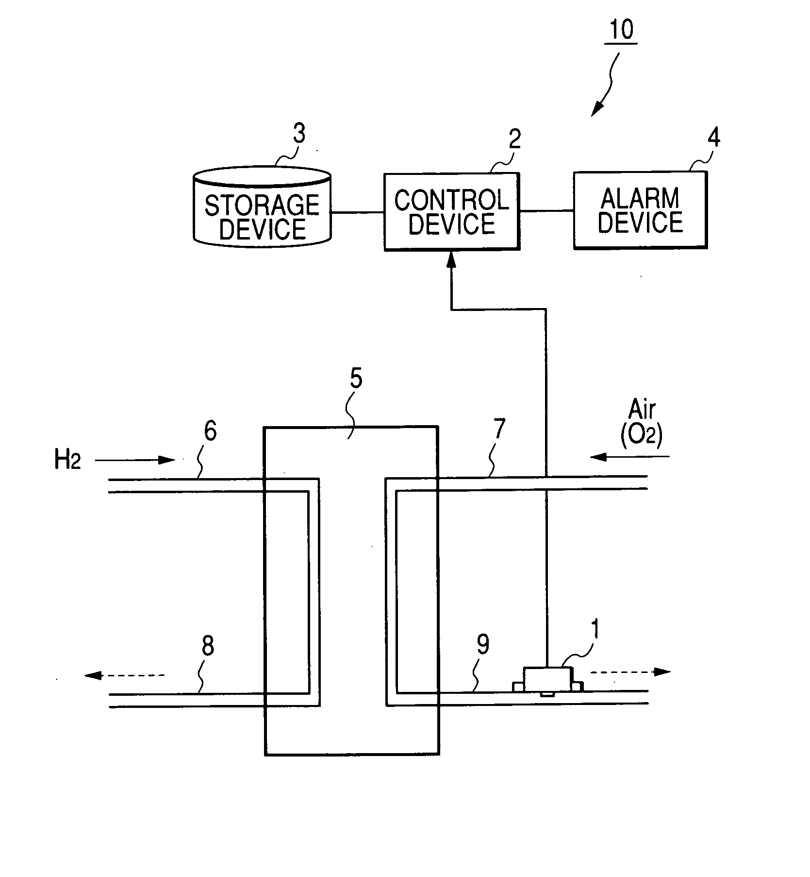 Control device of gas sensor