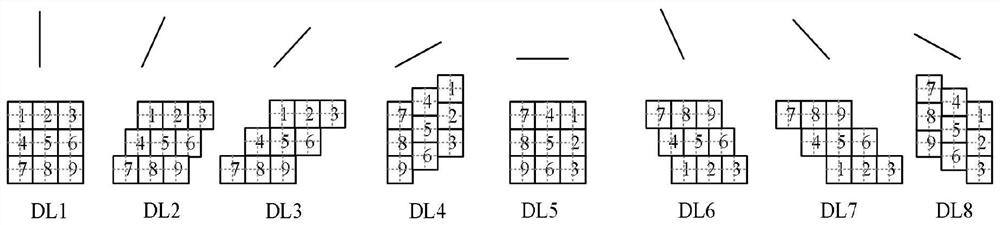 Intelligent construction method and system for orthopaedic implant class characteristics