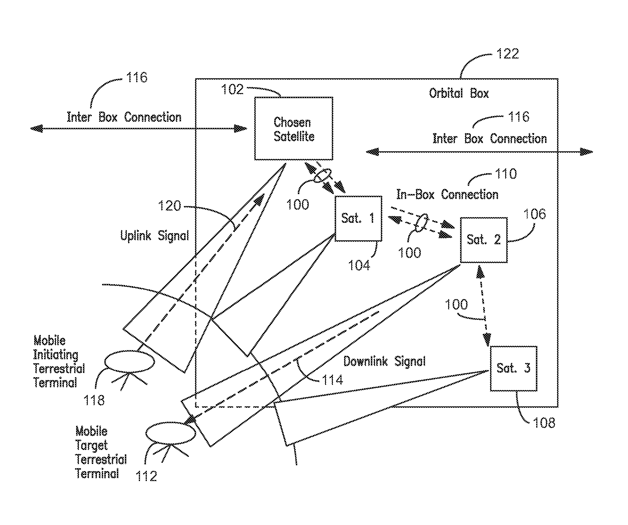 Systems and methods for establishing modular and flexible satellite communications networks