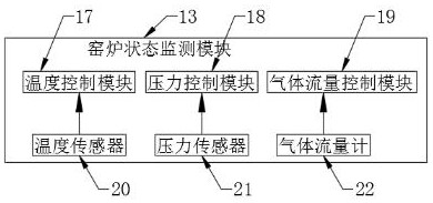 Full-automatic control system of continuous production kiln and control method thereof