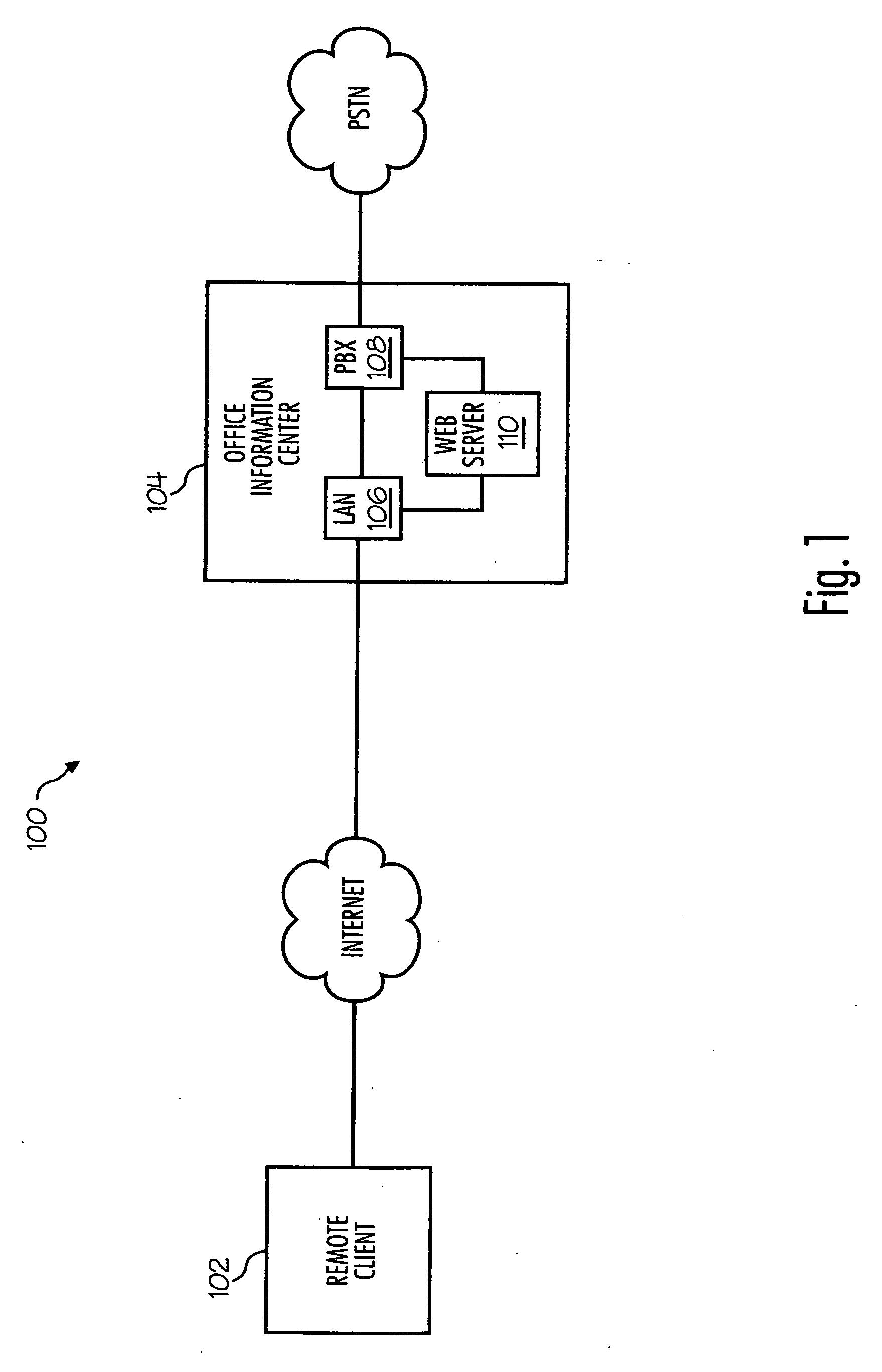 System and method for remote access to a telephone