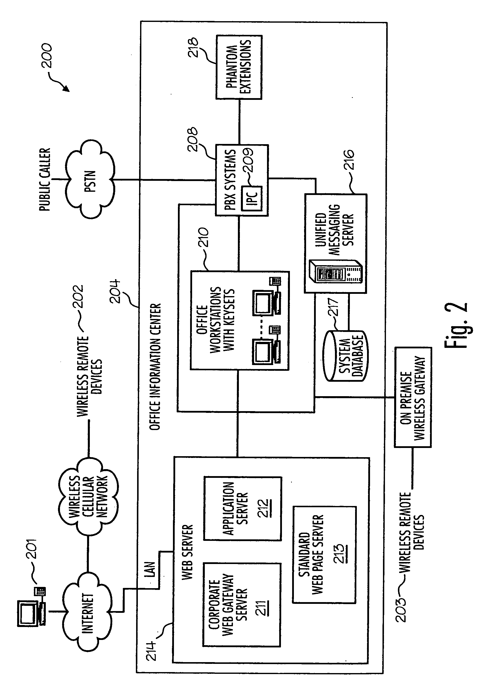 System and method for remote access to a telephone