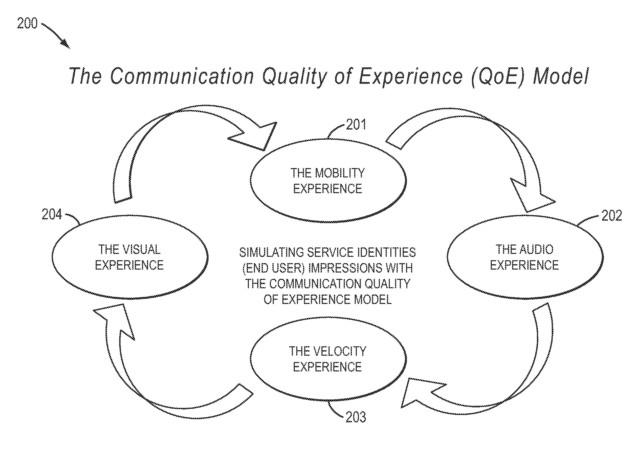 Method, computer program, and algorithm for computing network service value pricing based on communication service experiences delivered to consumers and merchants over a smart multi-services (SMS) communication network