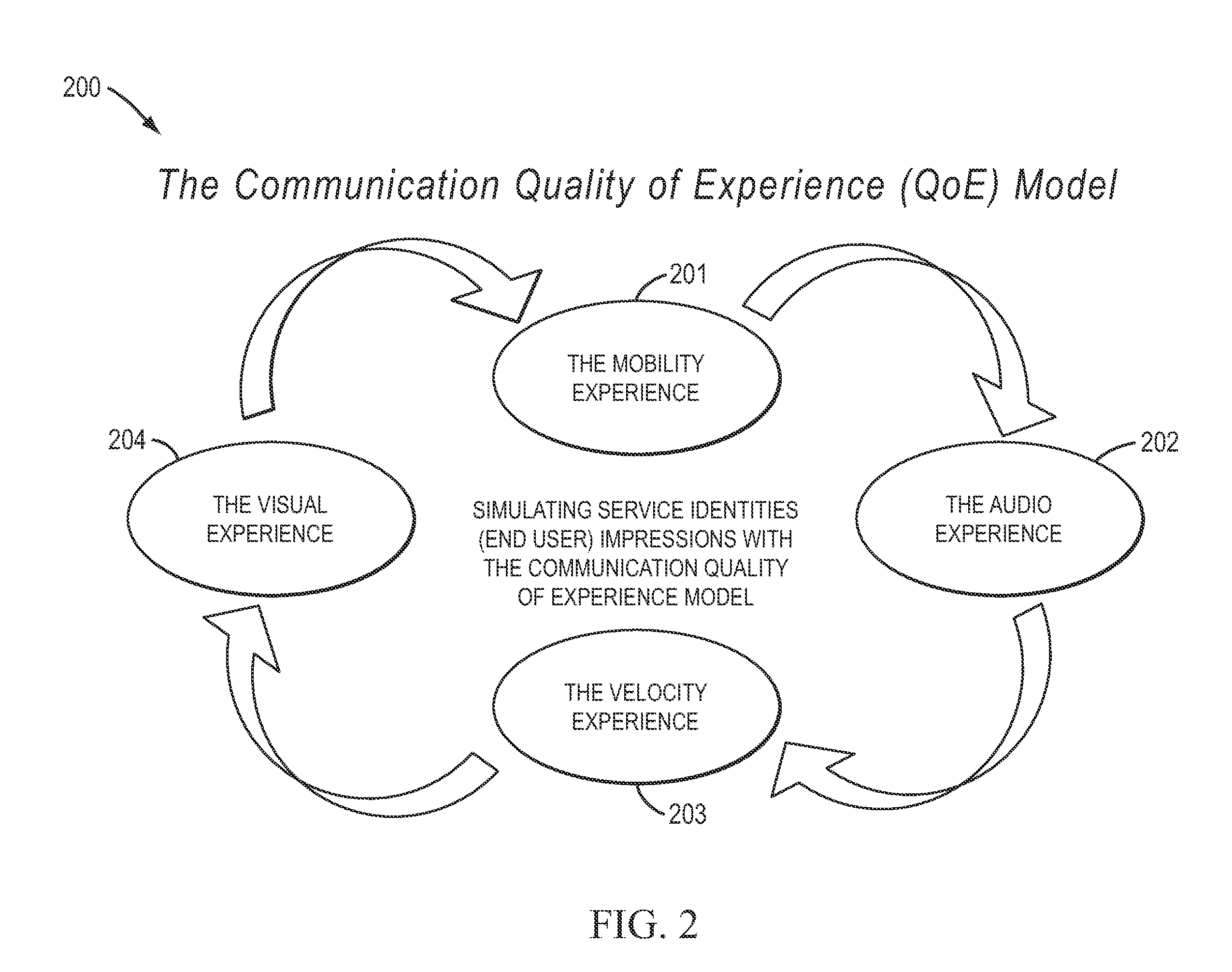 Method, computer program, and algorithm for computing network service value pricing based on communication service experiences delivered to consumers and merchants over a smart multi-services (SMS) communication network