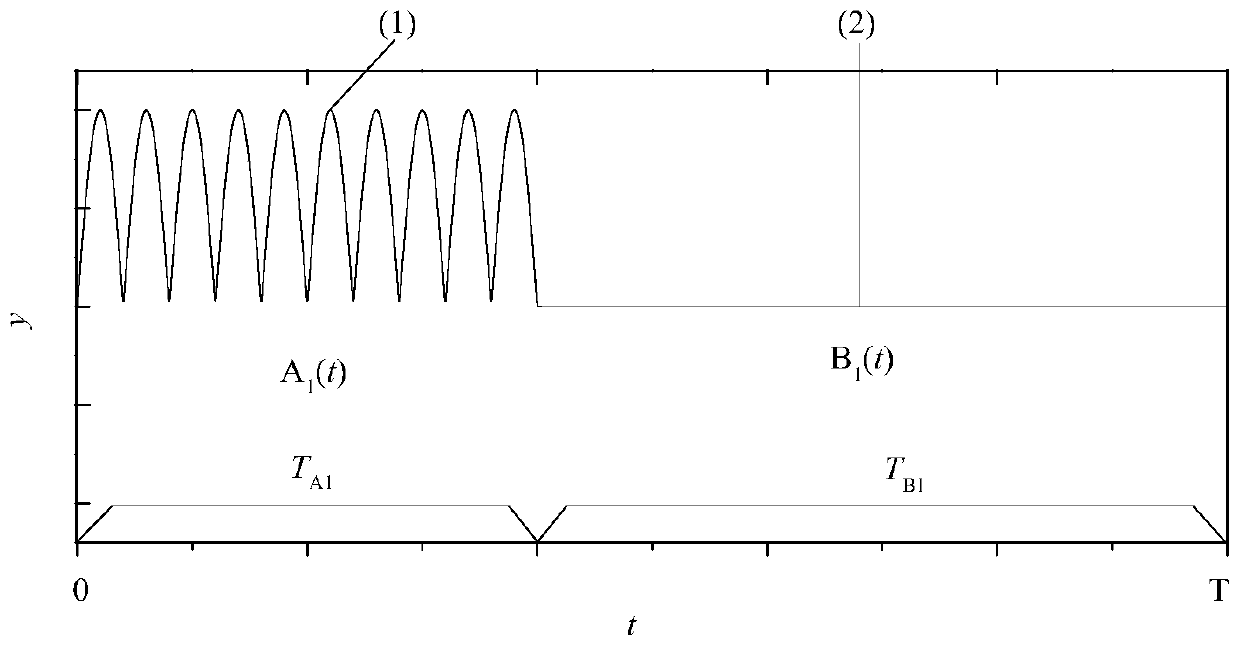 A Power Cycle Loading Method Including Periodic Intervals