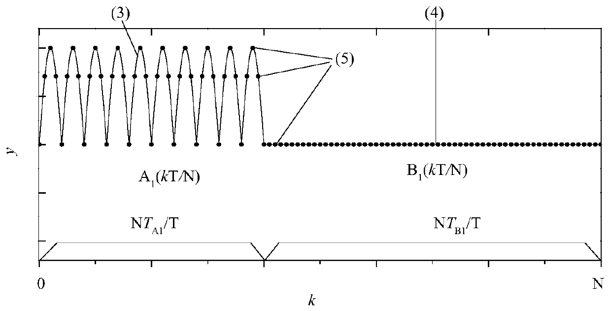 A Power Cycle Loading Method Including Periodic Intervals