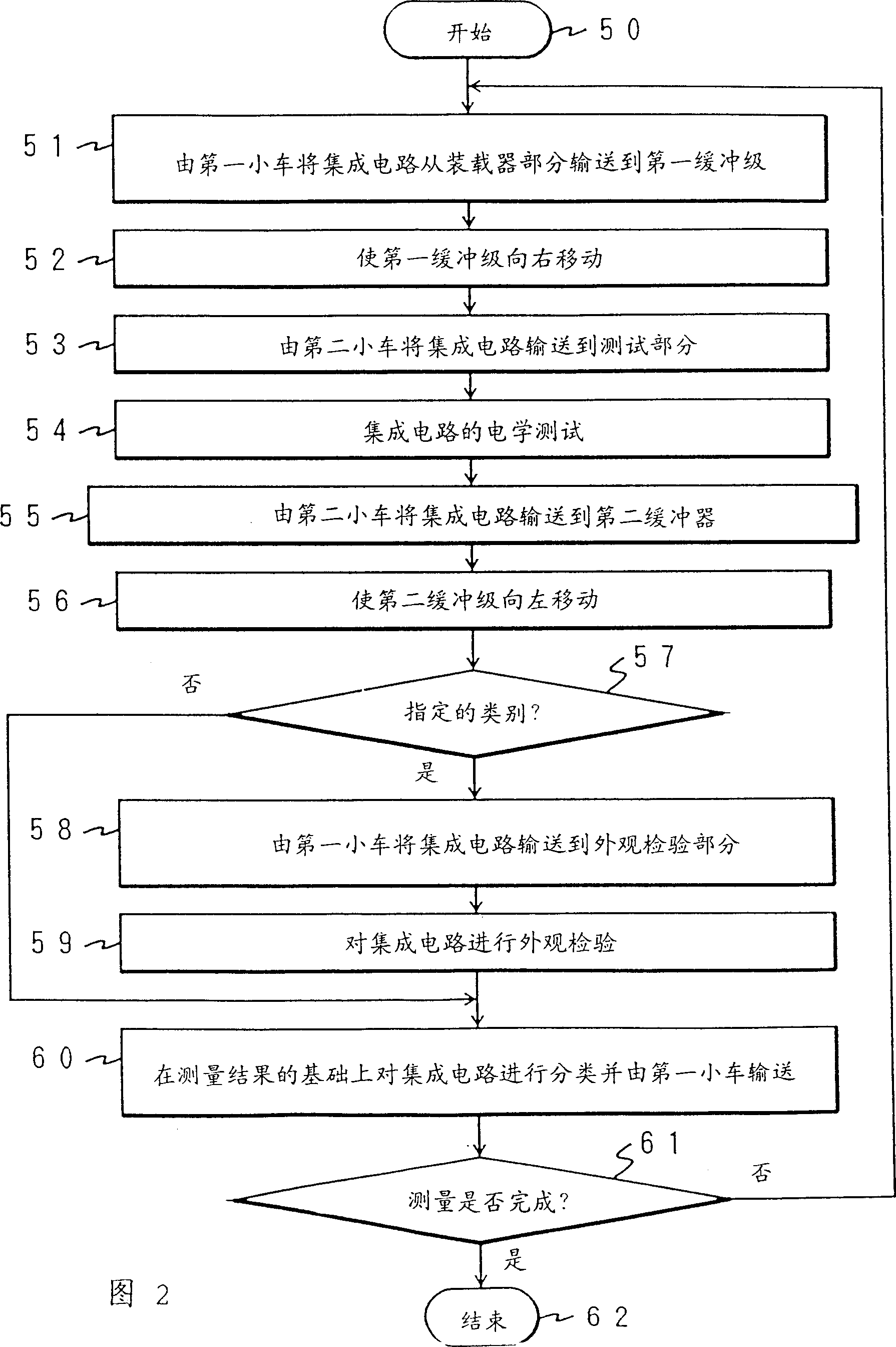 Automatic handler and method of measuring devices using the same