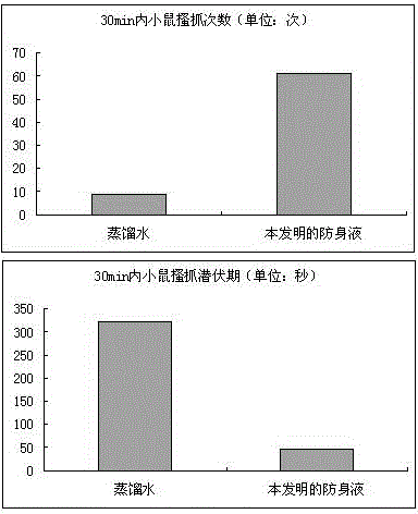 Defending liquid and preparation method and application thereof