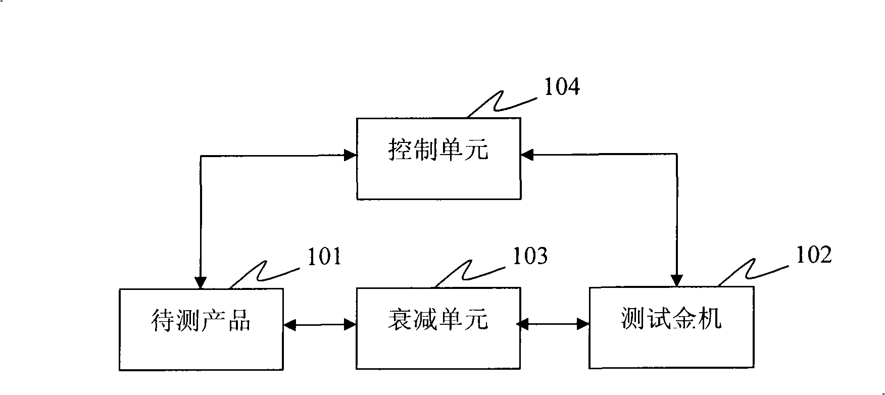 Method and system for testing communication product