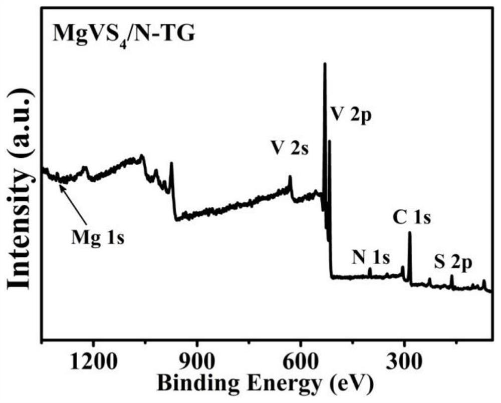 Mg &lt; 2 + &gt; pre-embedded magnesium ion battery positive electrode material MgVS4/N-TG and application