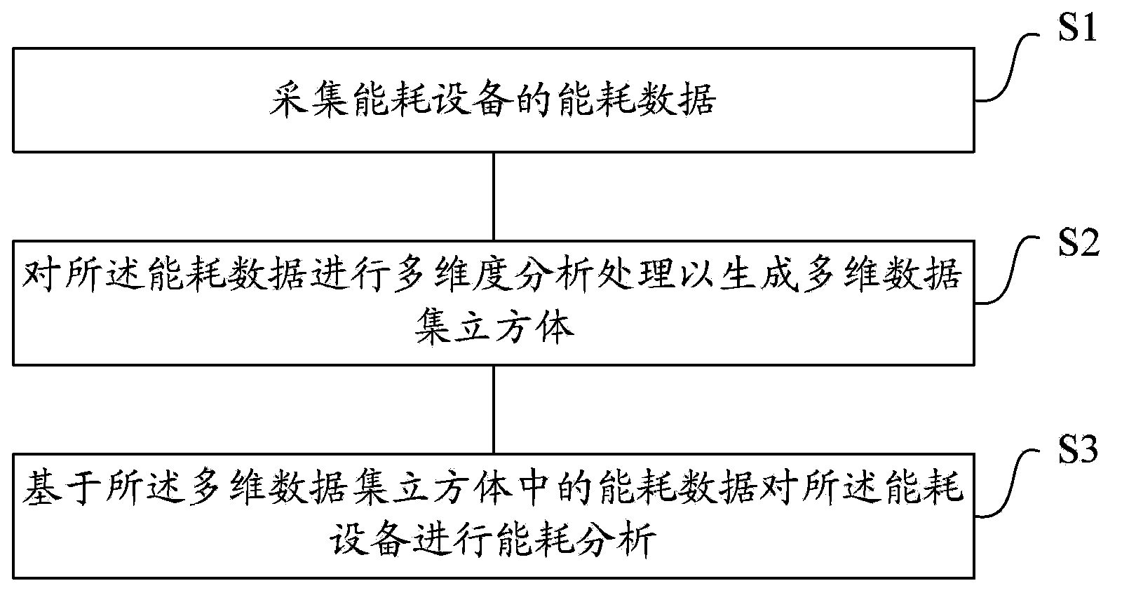 Energy consumption monitoring method and energy consumption monitoring system