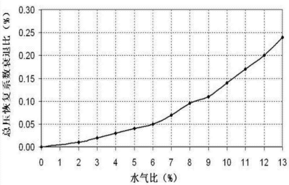 Method for optimizing turbofan engine performance simulation platform under the condition of rain absorption