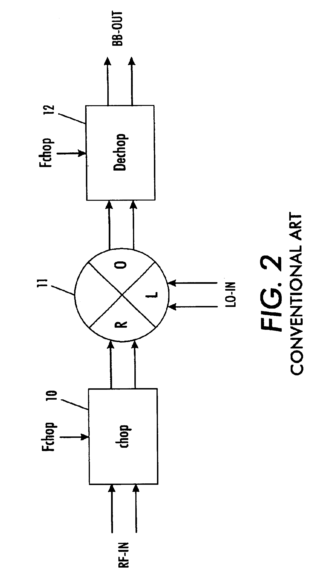 Direct conversion receiver apparatus