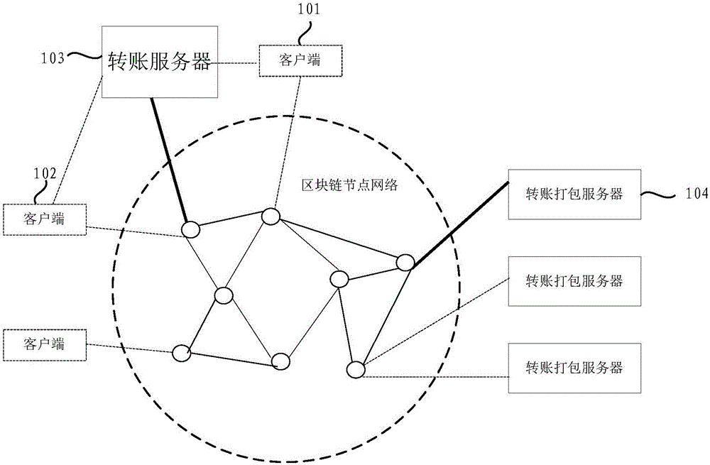 Block chain-based digital asset superposition method and device